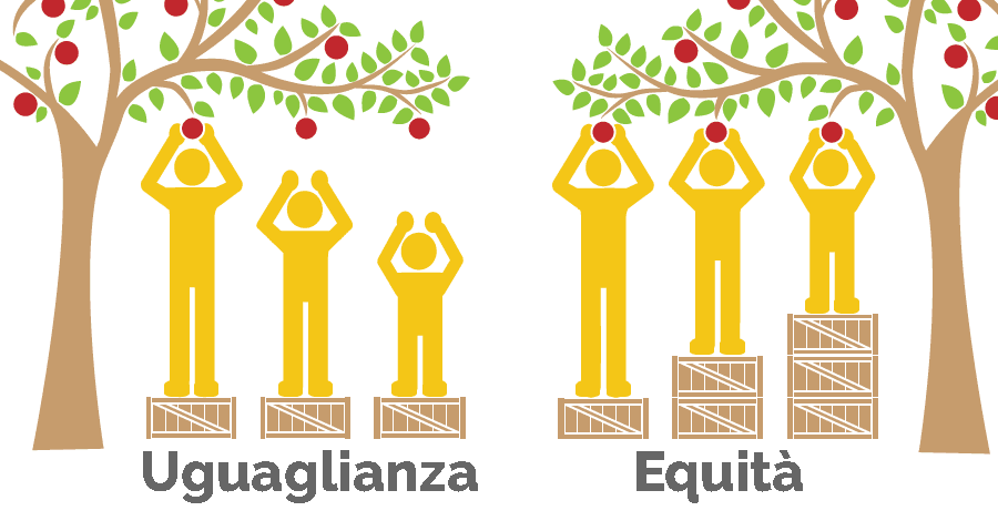 uguaglianza versus equità